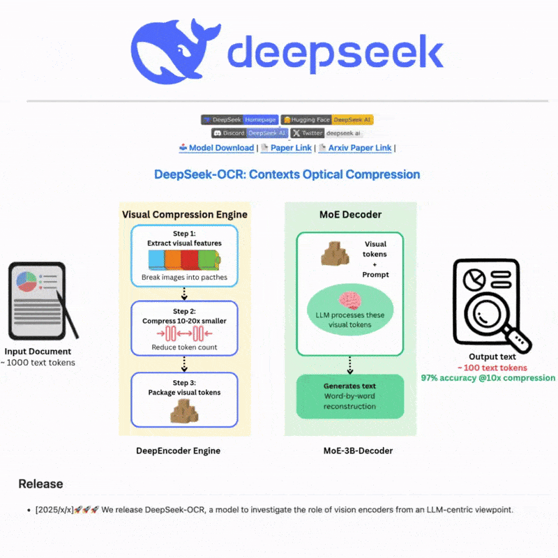 DeepSeek OCR